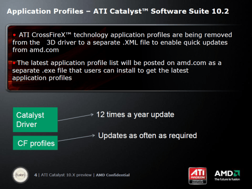 ATI Catalyst 10.2 & 10.3 Graphics Drivers ATI Catalyst 10.2 & 10.3 Graphics Drivers