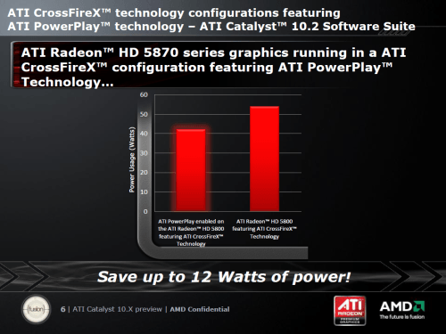 ATI Catalyst 10.2 & 10.3 Graphics Drivers ATI Catalyst 10.2 & 10.3 Graphics Drivers