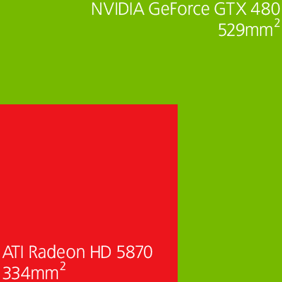 NVIDIA's GeForce GTX 480 NVIDIA's GeForce GTX 480